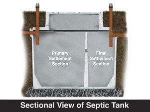 Common Septic Tank Problems and Solutions
